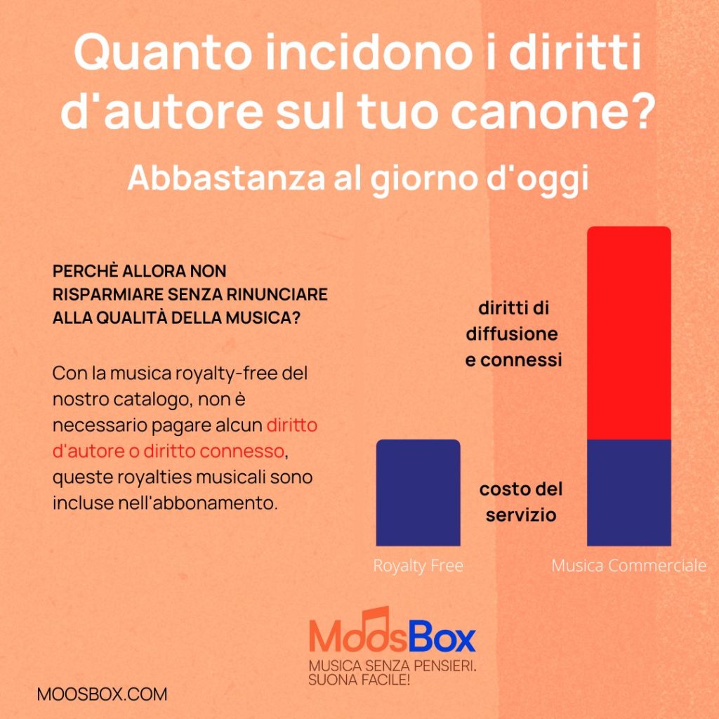 diritti d'autore come risparmiare diritti d'autore come risparmiare