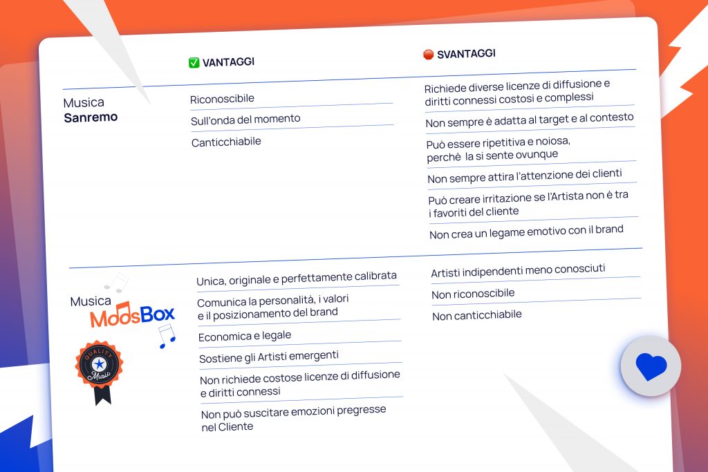 Tabella dei vantaggi e svantaggi Musica Sanremo 2024 vs Musica MoosBox